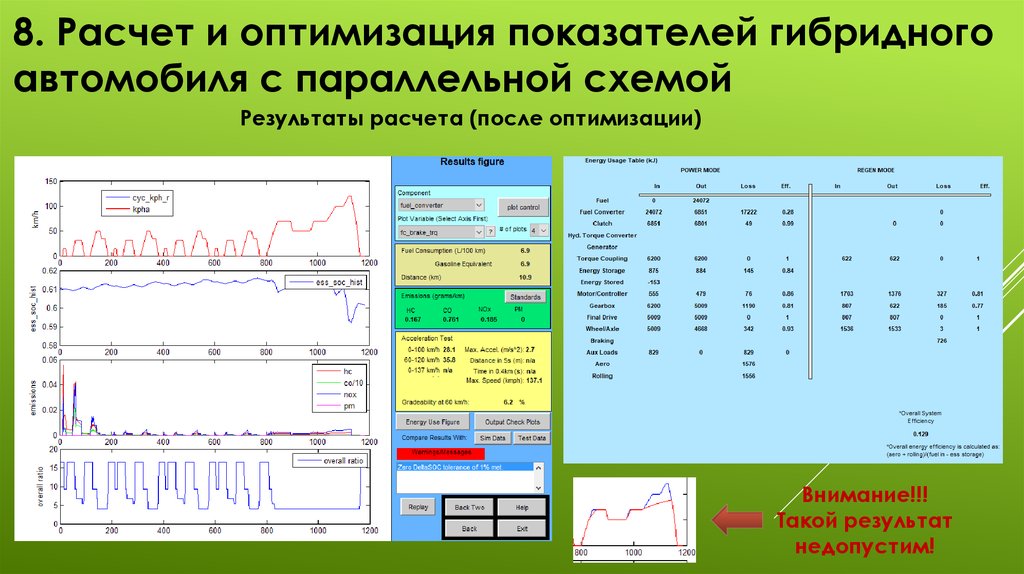 Расчет после. Моделирование технических систем. Моделирование механизмов технических систем. Моделирование и оптимизация лабораторные работы. Результаты расчета оптимизатора.