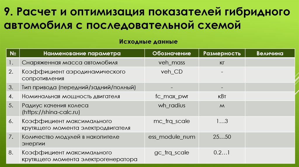Расчет гибридного автомобиля. Оптимизации показателей это. Результаты расчета оптимизатора. Исходные данные к работе.