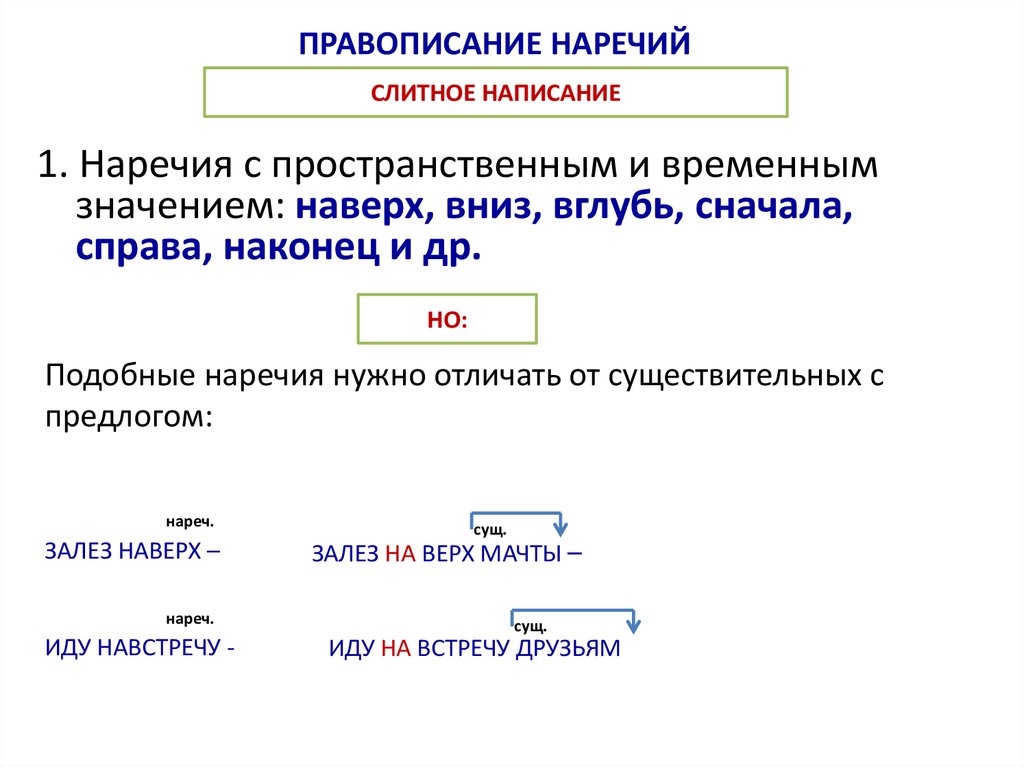 Образуйте наречия по схемам в о на о