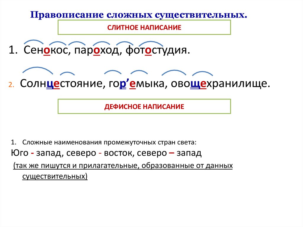 Орфографический анализ сложных слов