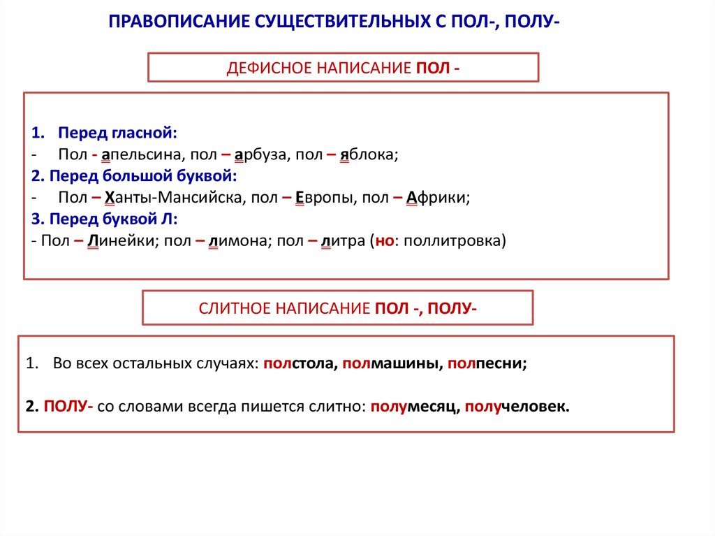 Дефисное написание слов тест