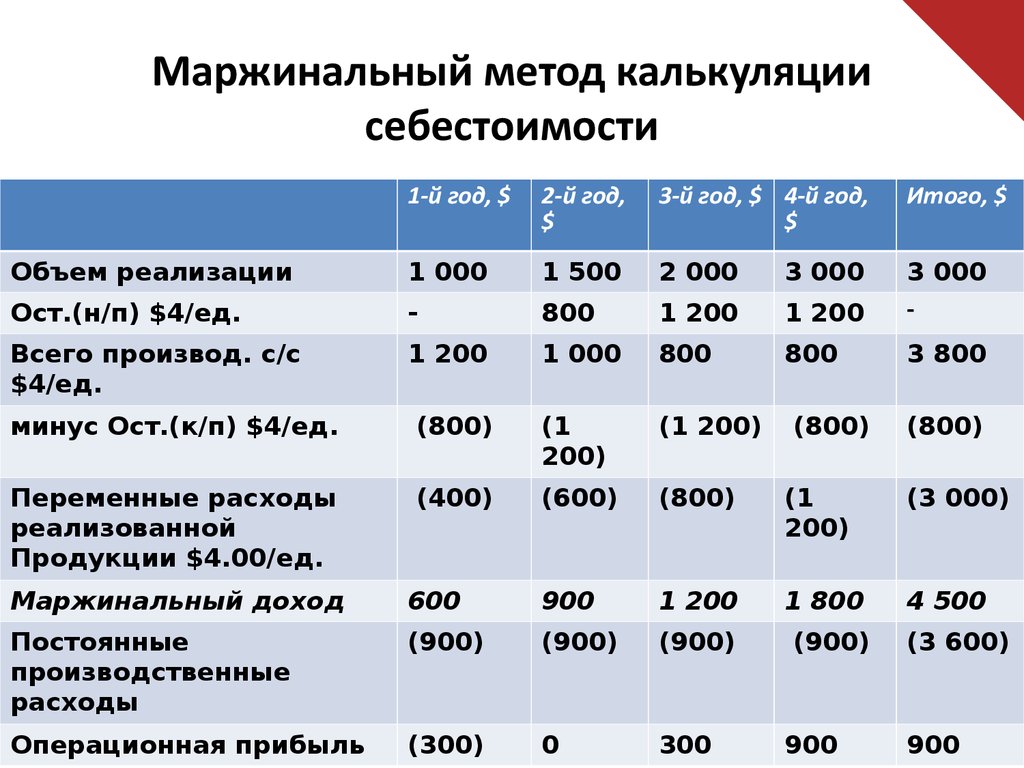 Оценка расходов на автомобиль. Калькуляция себестоимости. Калькуляция продукции. Калькуляция по себестоимости. Калькуляция себестоимости продукции.