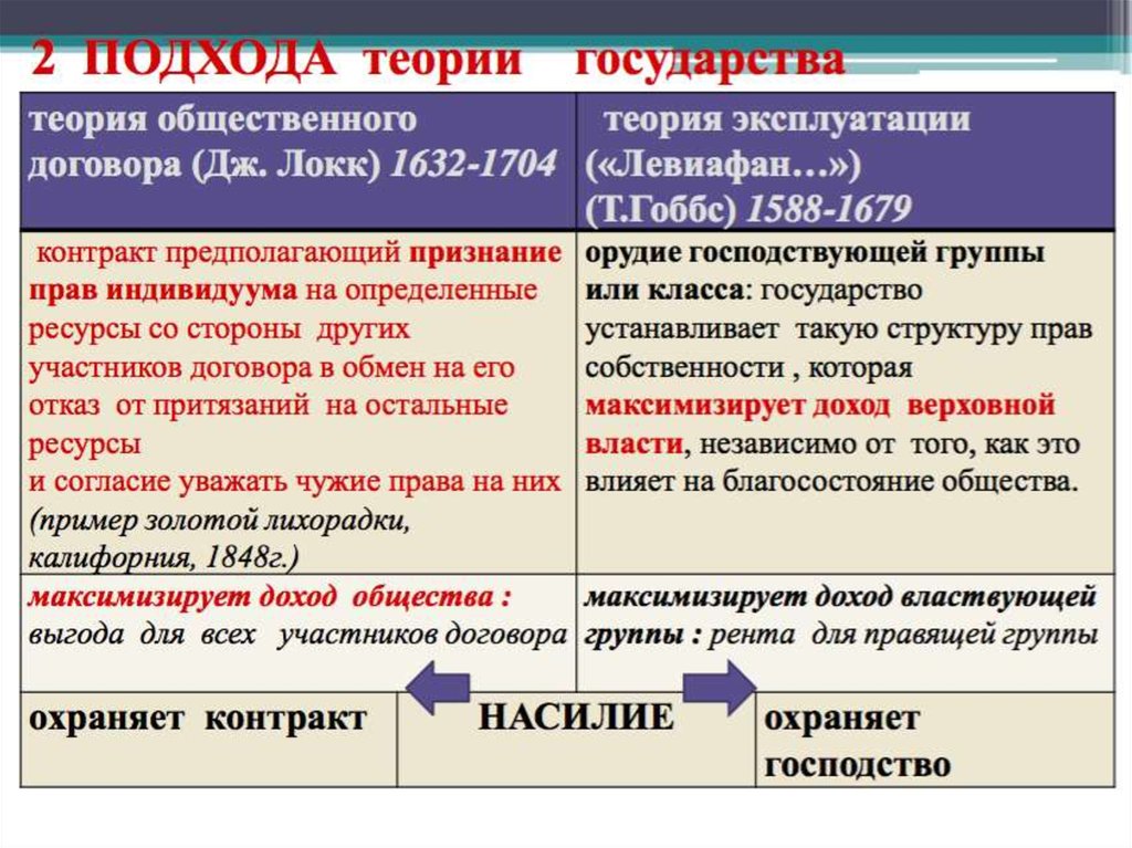 Государственный бюджет и государственный долг план егэ обществознание