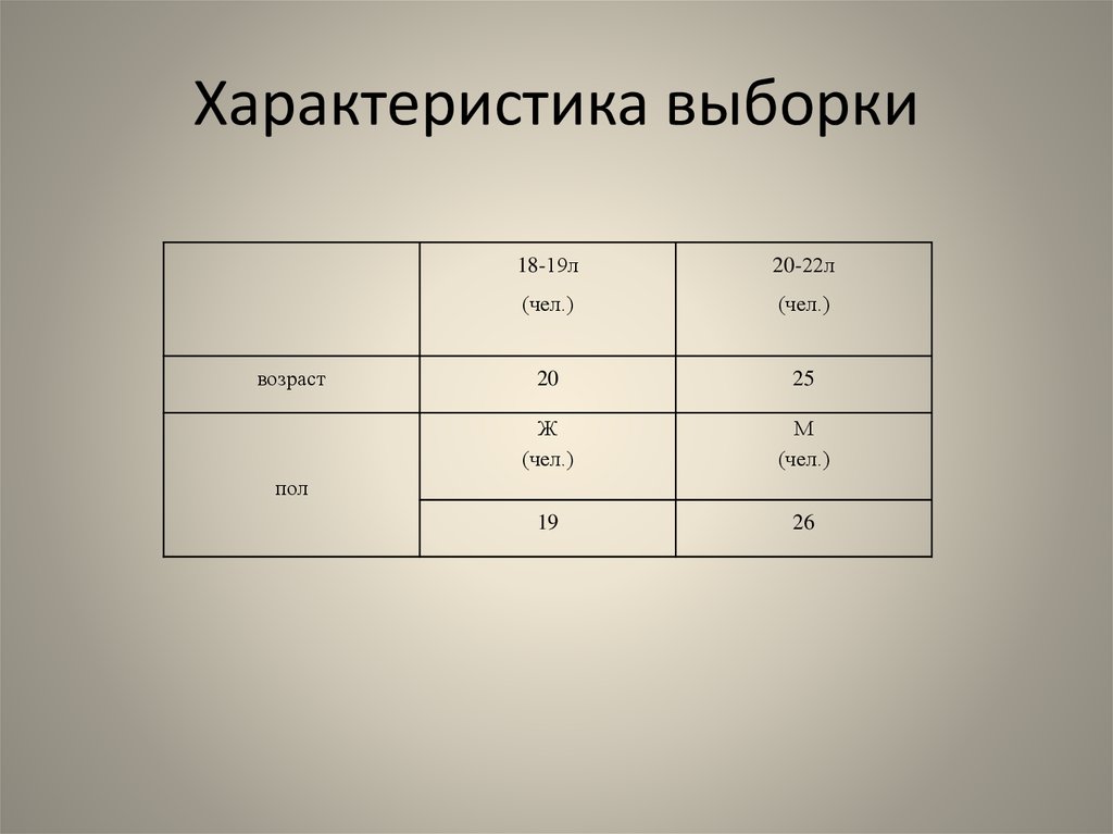 Характеристика выборки. Характеристики выборки. Выборка исследования пример. Характеристика выборки исследования. Характеристика исследовательской выборки.