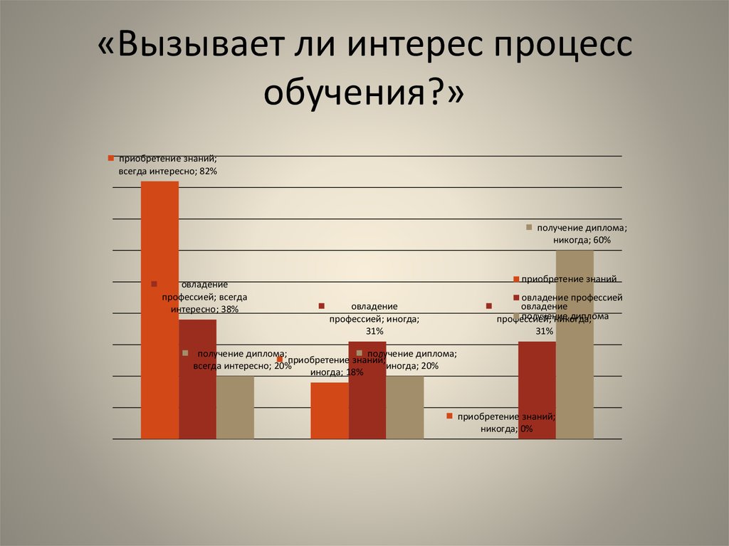 Интерес процесс