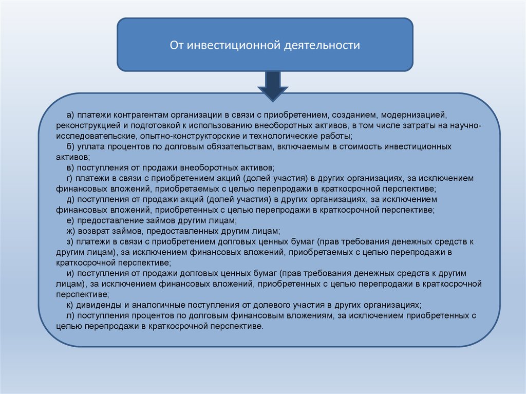 Приобретение это. Платежи по инвестиционной деятельности это. Долговые финансовые Активы это. Цель приобретения внеоборотных активов. Платежи поставщикам в связи с приобретением внеоборотных активов.