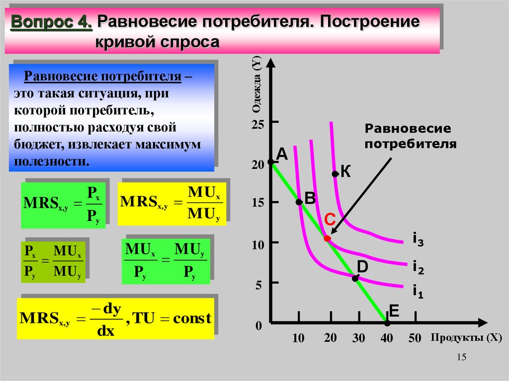 Равновесие потребителя. Равновесие потребителя график. Равновесие потребителя это в экономике. Функция равновесия потребителя. Равновесие потребителя на графике.