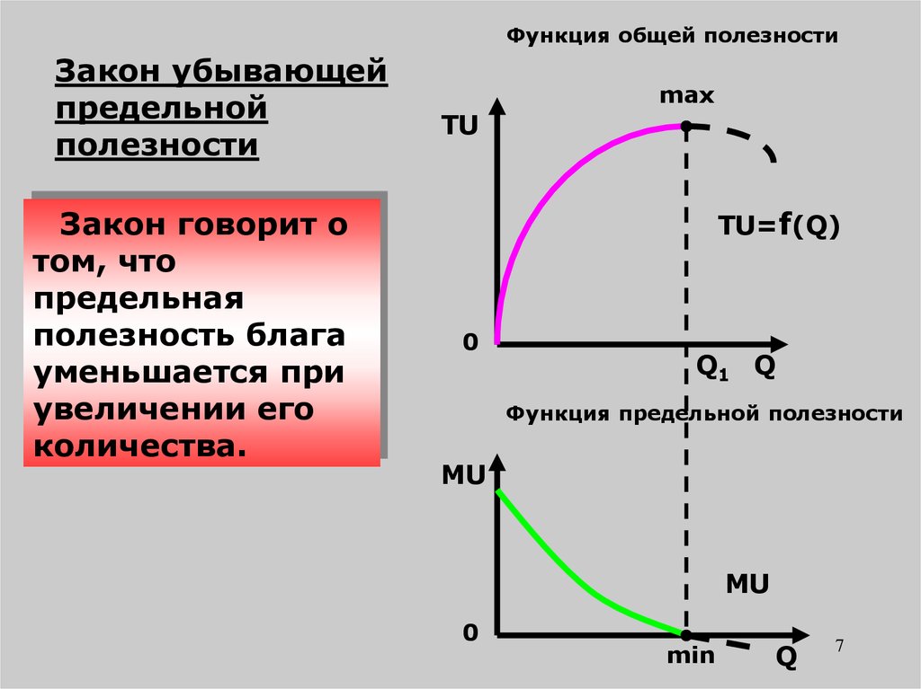 Закон полезности