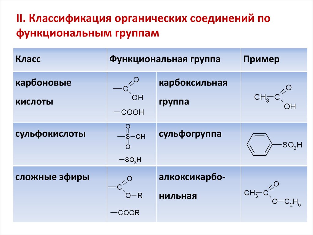 Классификация органических