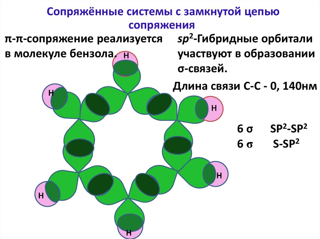 Сопряженные связи в молекулах. Сопряжение в молекуле бензола. Системы с замкнутой цепью сопряжения. Сопряженные системы с замкнутой цепью. Гибридные орбитали в молекуле бензола.