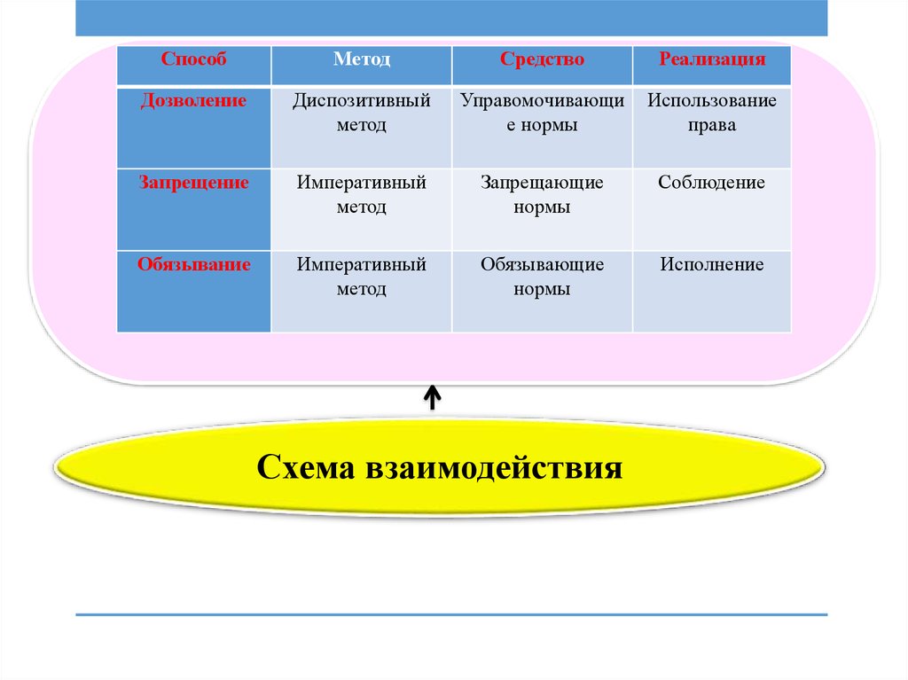 Лингвистические средства правовых