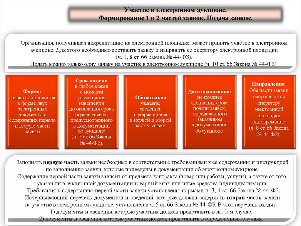 44 фз образец. Подача заявки на участие в торгах. Заявка на участие в электронном аукционе. Первая часть заявки пример. Заявка на участие в аукционе 44 ФЗ.