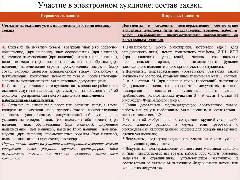 Образец первой части заявки на участие в аукционе образец по 44 фз