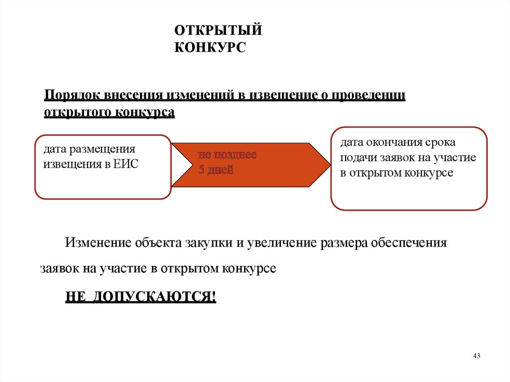 Порядок конкурсу. Открытый конкурс. Открытый тендер. Схема конкурса. Объект закупки открытого конкурса.