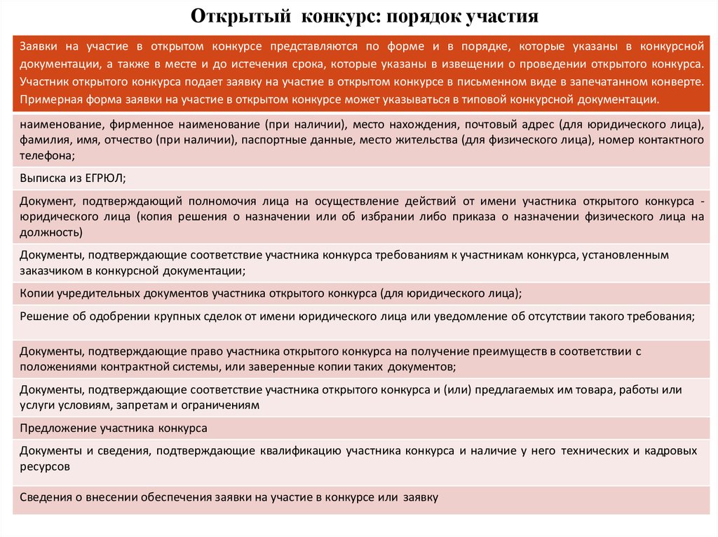 Порядок конкурсу. Документы, подтверждающие квалификацию участника конкурса. Содержание документации для конкурса. Пример конкурсной документации для открытого конкурса. Документация о конкурсе.