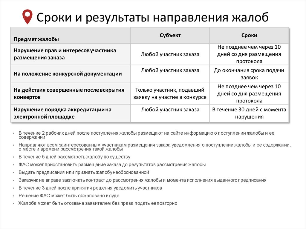 Субъекты сроки. Положительные стороны жалоб. Субъект жалобы. Осуществляется в результате направления жалобы такого содержания.. Направление жалобы.