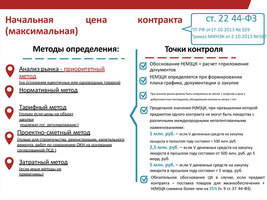 Действие контракта по 44 фз