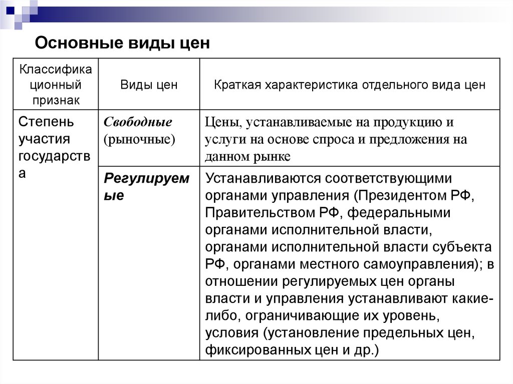 Виды цен в магазине. Основные разновидности цен. Основные типы цен. Характеристика основных видов цен. Основные виды цен кратко.