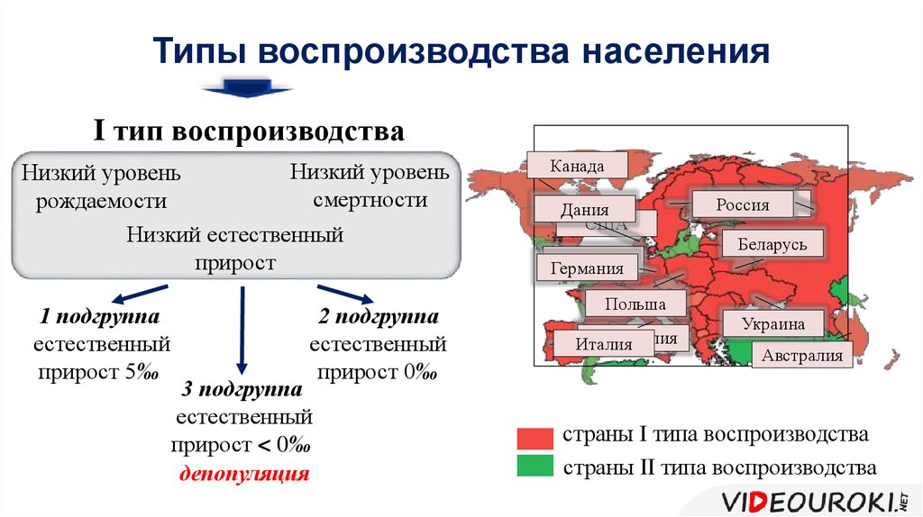 Италия воспроизводство. Страны по типу воспроизводства населения. Типы воспроизводства. Воспроизводство населения в Турции. Первый Тип воспроизводства населения.