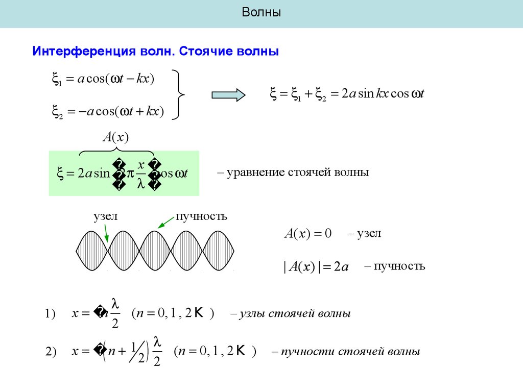 Запишите уравнение стоячей волны.. Вывод стоячей волны. Метод Фурье для волнового уравнения стоячая волна узлы. Уравнение стоячей волны имеет вид.