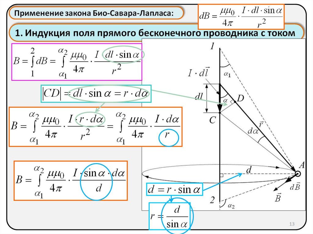 Закон био савара лапласа формула. Вывод формулы био Савара Лапласа. Био Савара Лапласа для кольца. Закон био Савара формула. Закон био Савара Лапласа для прямого проводника с током.