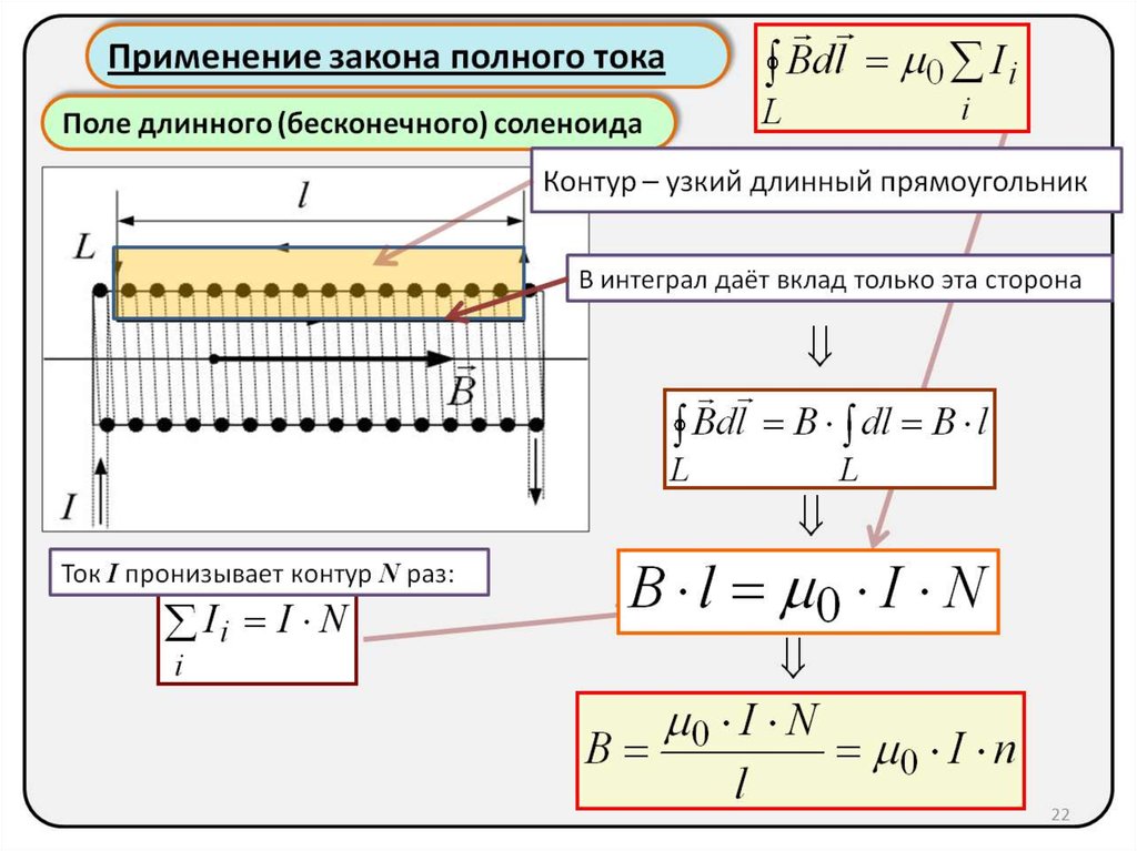 Магнитный ток пронизывающий