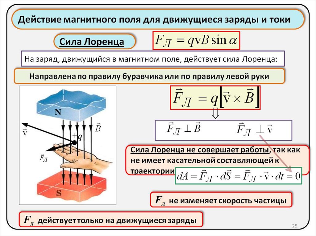 Магнитные параметры. Основ характеристика магнитного поля. Магнитное поле тока и его характеристики. Магнитное поле электрического тока и его характеристики. 1. Магнитное поле и его характеристики.