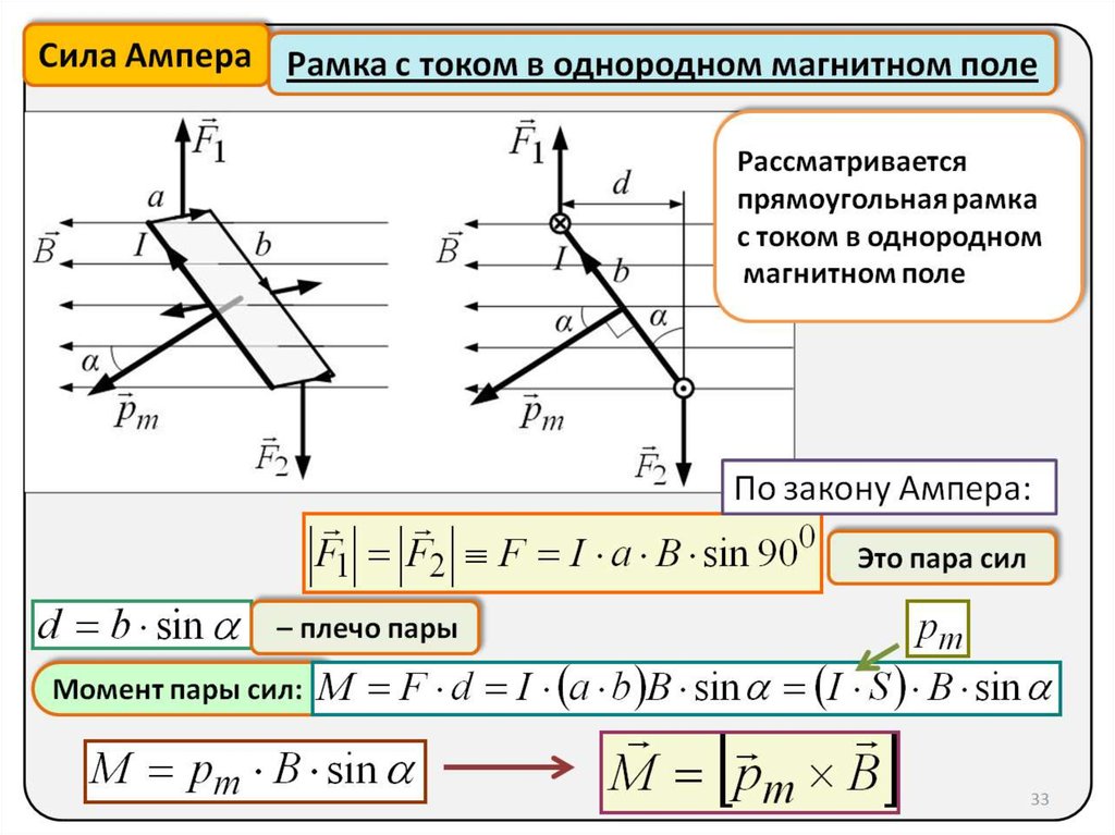 Магнитный момент рамки. Вращающий момент рамки в магнитном поле. Момент силы действующей на рамку с током в магнитном поле. Вращающий момент рамки с током в магнитном поле. Момент рамки с током в магнитном поле.