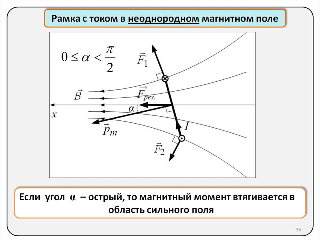 Контур в однородном магнитном поле. Контур в неоднородном магнитном поле. Контур с током в магнитном поле. Рамка в неоднородном магнитном поле. Рамка с током в неоднородном магнитном поле.