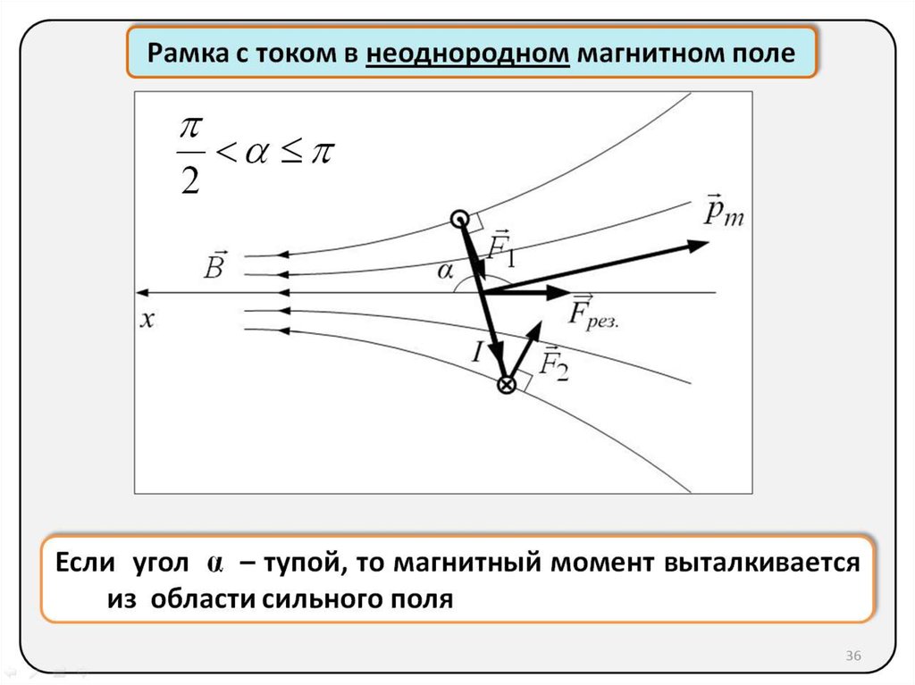 Магнитное поле плоских контуров. Контур в неоднородном магнитном поле. Рамка с током в неоднородном магнитном поле. Контур с током в неоднородном магнитном поле. Рамка с током в однородном и неоднородном магнитном полях.