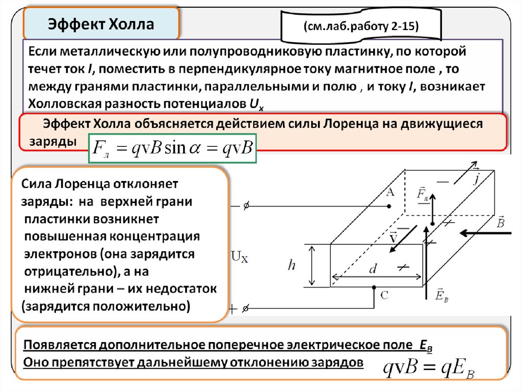 Эффект холла. Эффект холла в полупроводниках кратко. Эффект холла магнитное поле. Эффект холла формула разности потенциалов. Магнетосопротивление эффект холла.