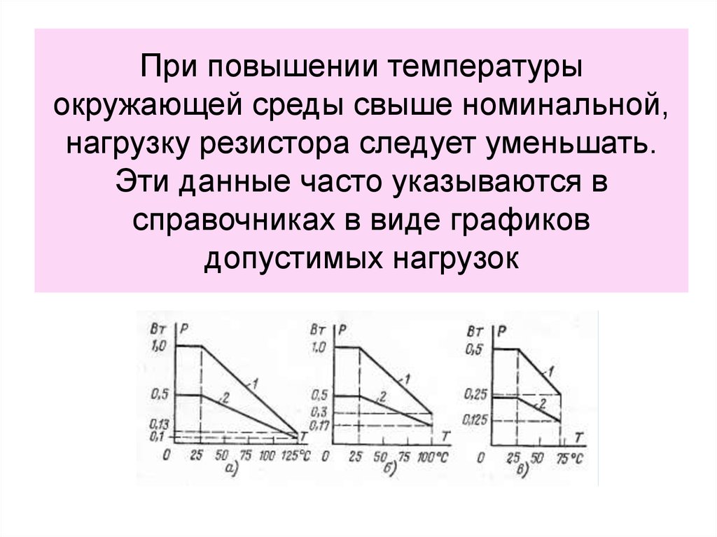 Увеличивается температура. Нагрузочное сопротивление. При повышении температуры окружающей среды. Резистивная нагрузка. Виды графиков нагрузки.