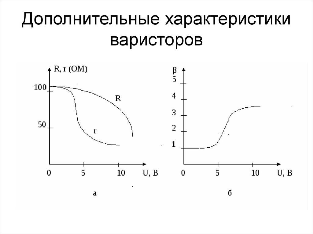 Дополнительные характеристики