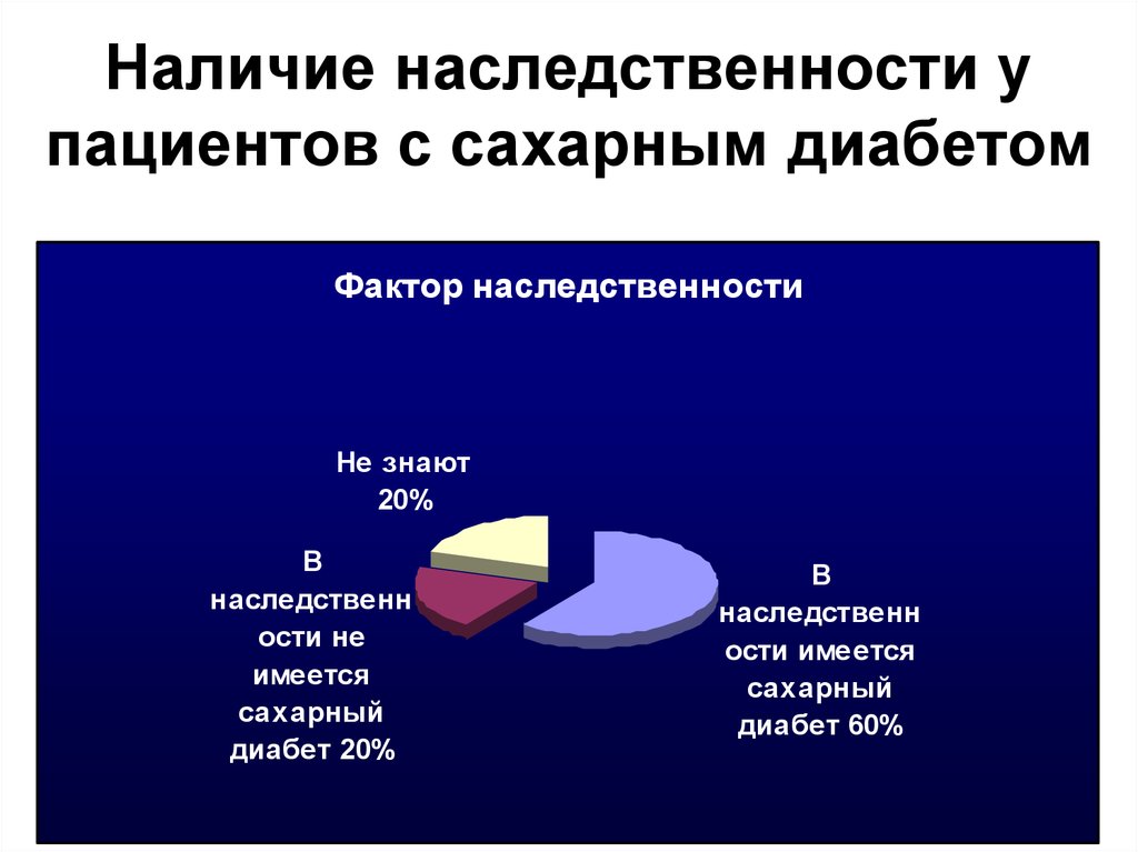 Диаграмма сахарный диабет