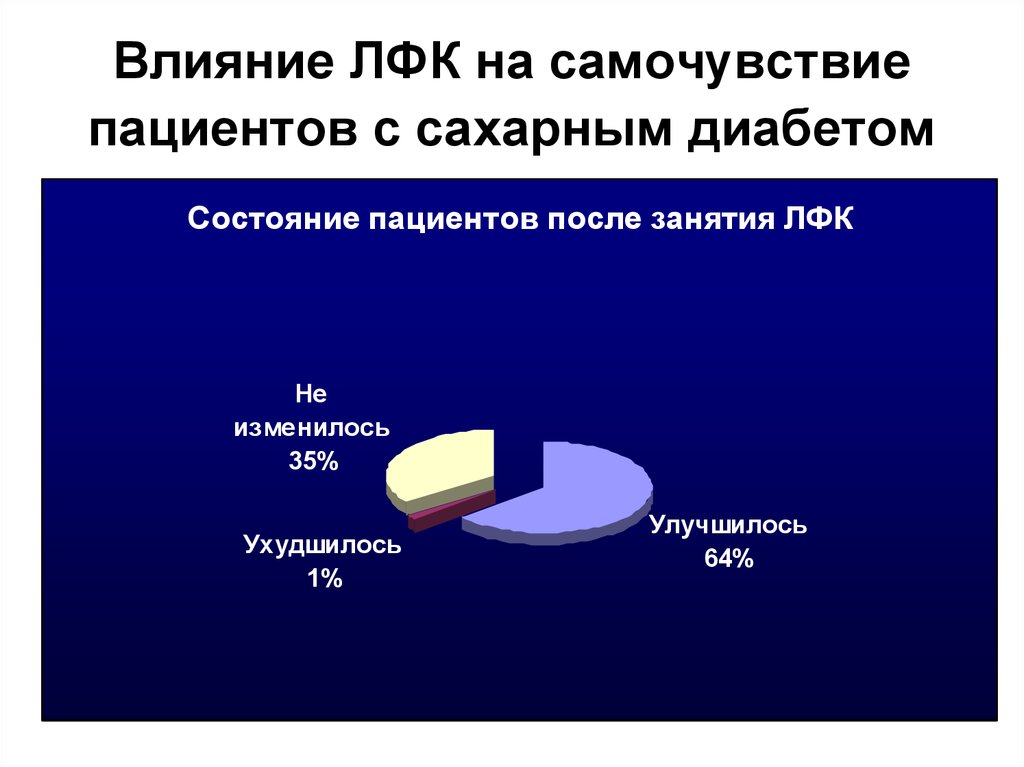 Сбор информации о состоянии здоровья пациента