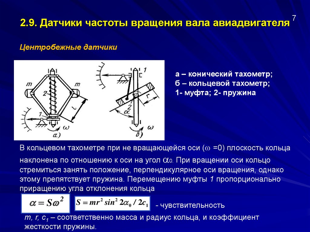 Плоскость кольца. Датчик для измерения частоты вращения. Теоретические основы измерения частоты вращения. Форма оборотов частоты вращения. Результаты измерения частоты вращения вала.