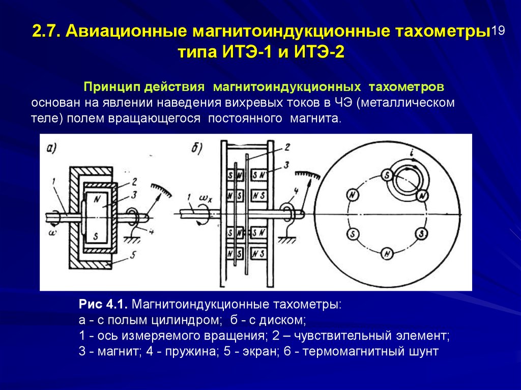 Проектирование бортового оборудования модернизация конструкции тахометра типа итэ 1