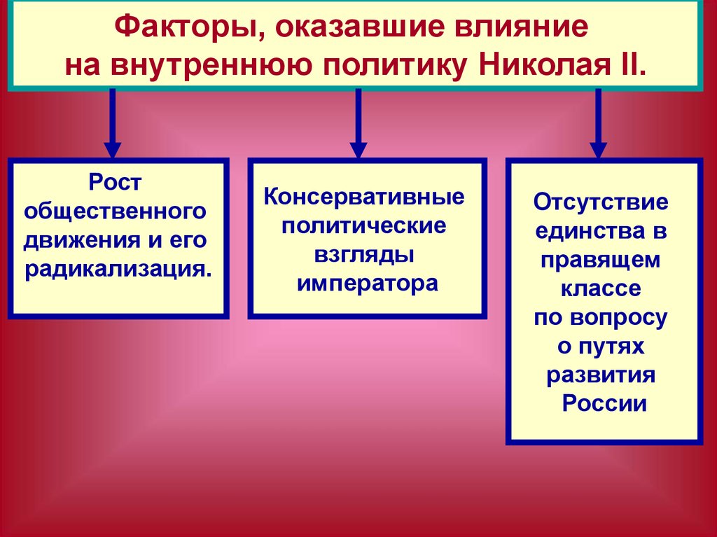 Влияние политических факторов на экономическое развитие общества план