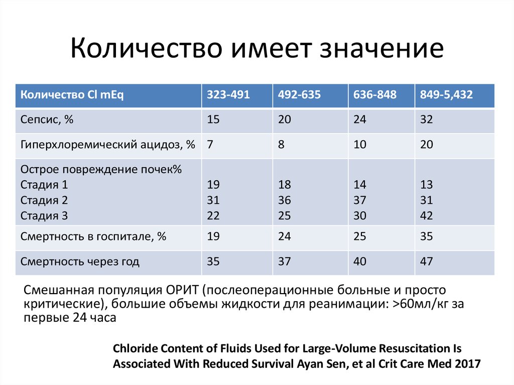 Большим объемом обладает