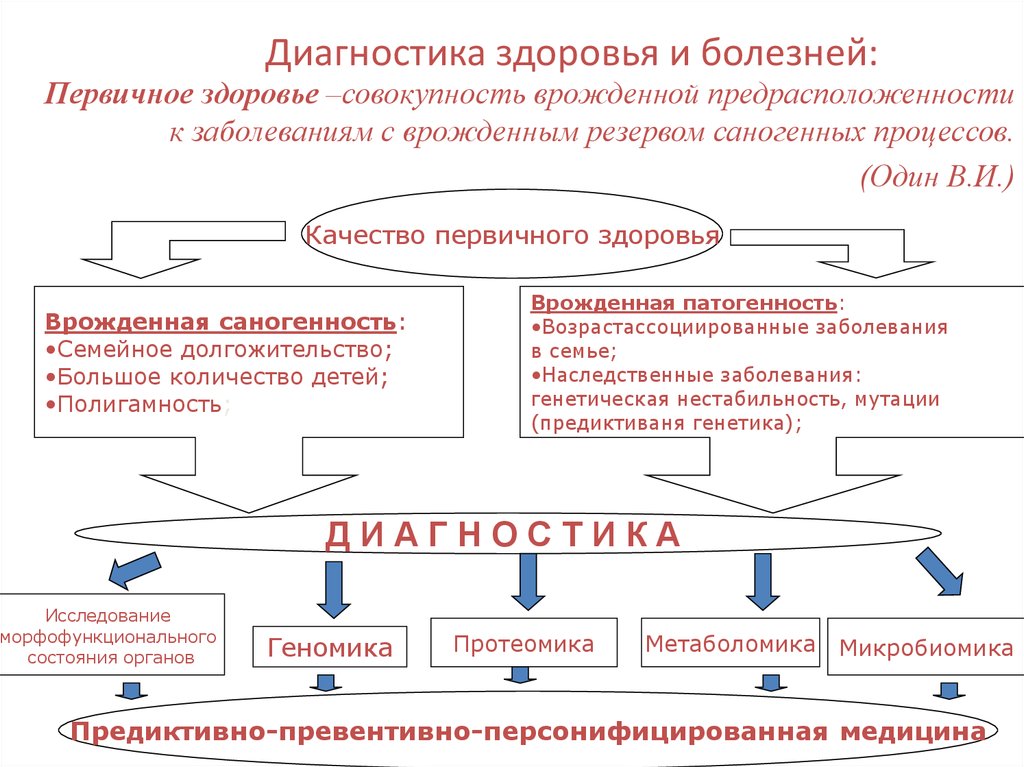 Н н диагностический