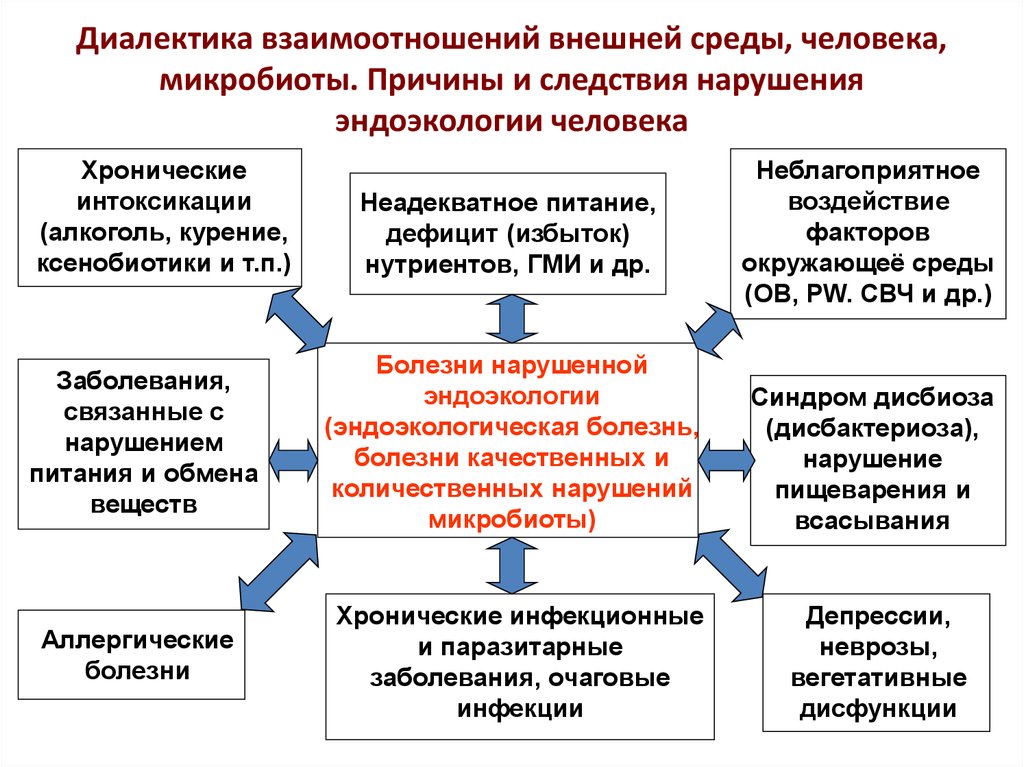 Следствие заболевания. Причина и следствие примеры. Примеры категории причина и следствие. Диалектика причины и следствия. Причины диалектики.