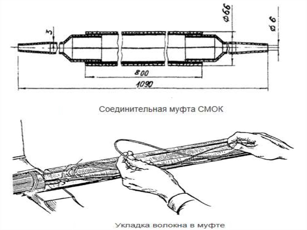 Технологическая карта на монтаж оптических муфт