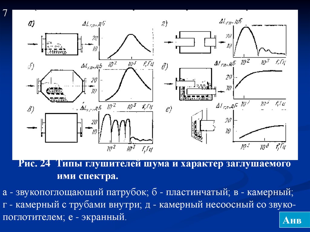 Спектр шума. Виды спектра шума. Виды спектров шума. Классификация шумов по характеру спектра шума:.