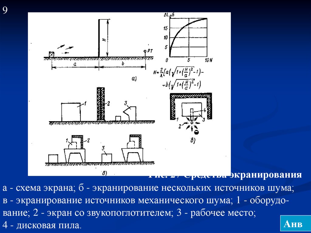 Экранирование на схеме - 98 фото