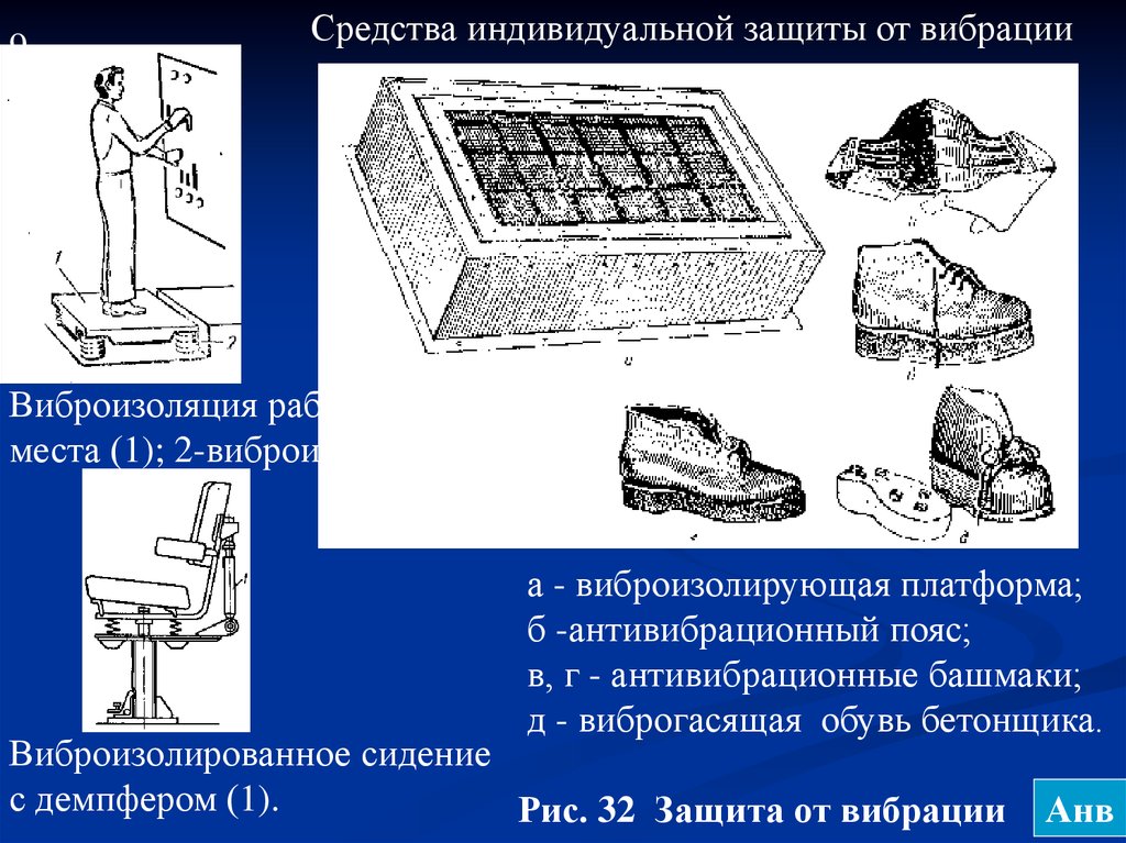 Защита от вибрации рисунок