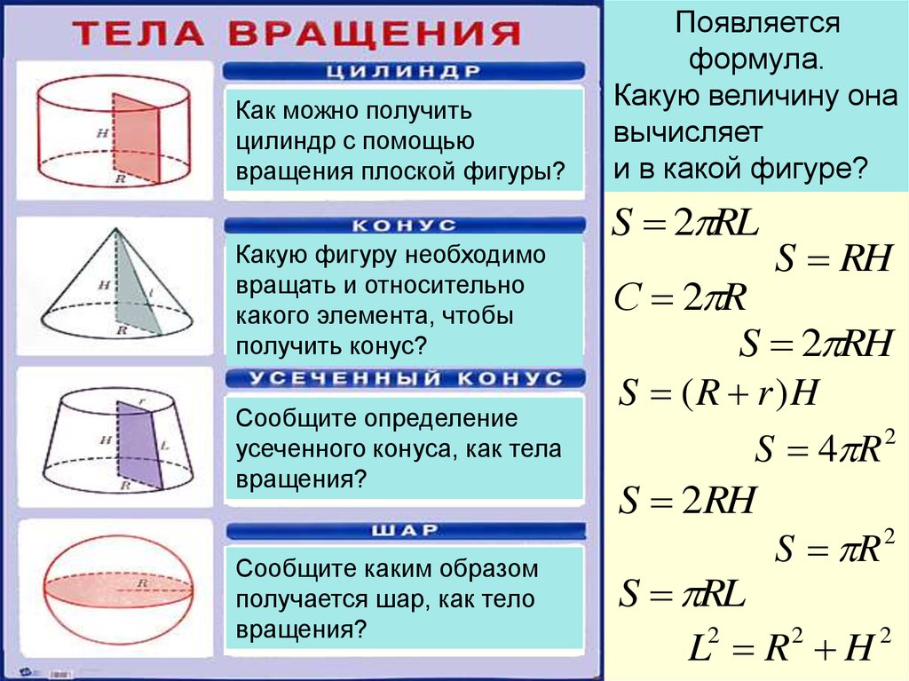 Формула появляться. Какие величины. Какую фигуру надо вращать чтобы получить конус. Какую плоскую фигуру нужно вращать чтобы получить цилиндр. Какую плоскую фигуру надо вращать чтобы получить конус.