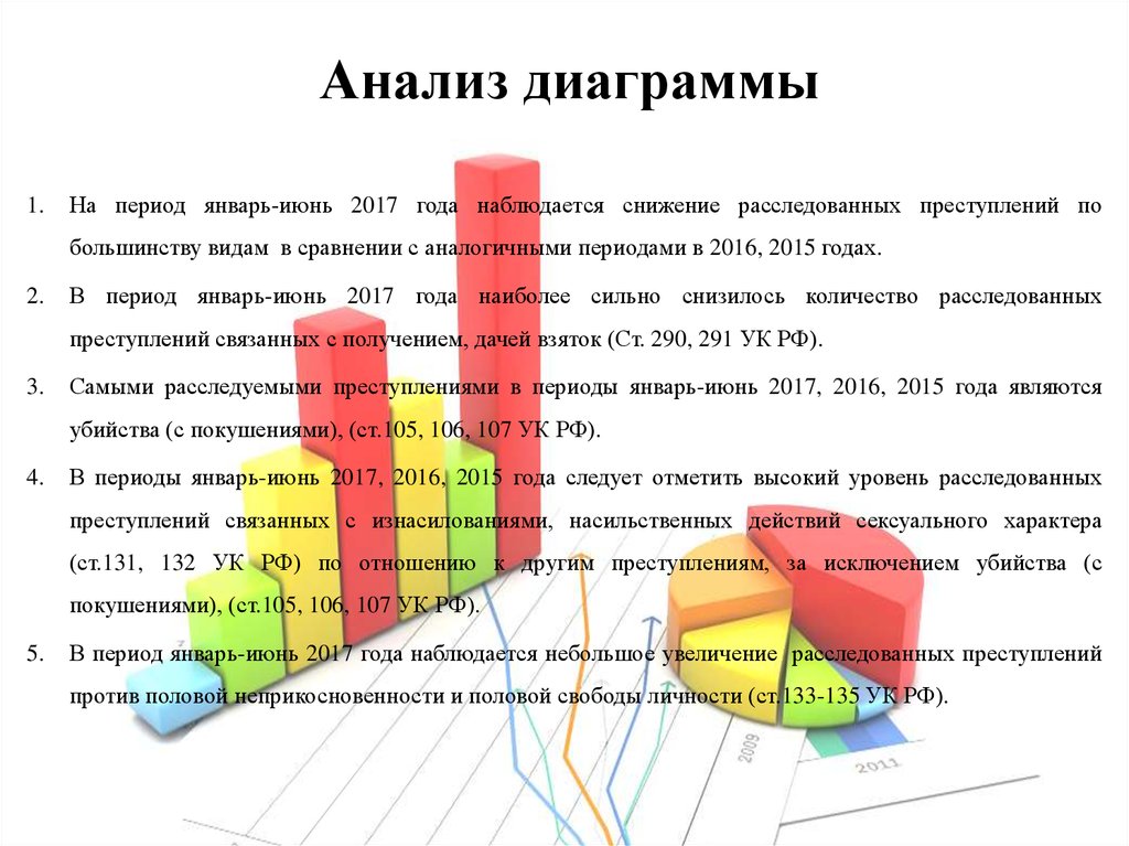 Анализ диаграммы