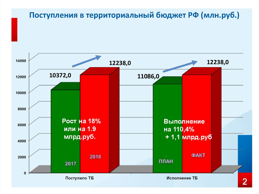 Реферат: Государственная налоговая служба РФ