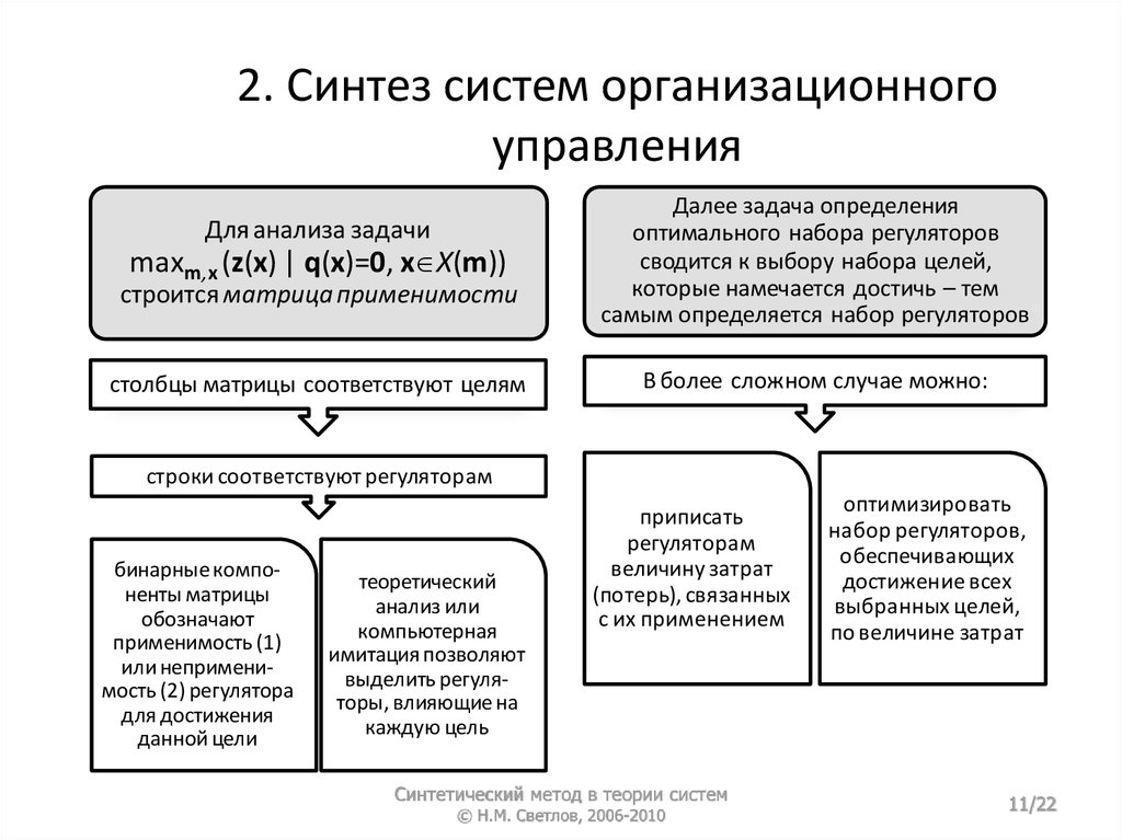 Оптимальный синтез. Синтез системы управления. Задачи синтеза систем управления. Синтез системы это. Задачи синтеза информационных систем.