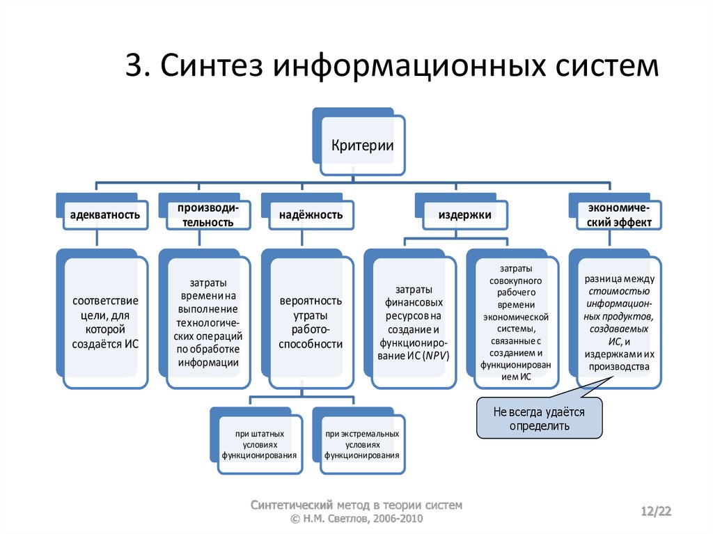 Направления развития теории систем